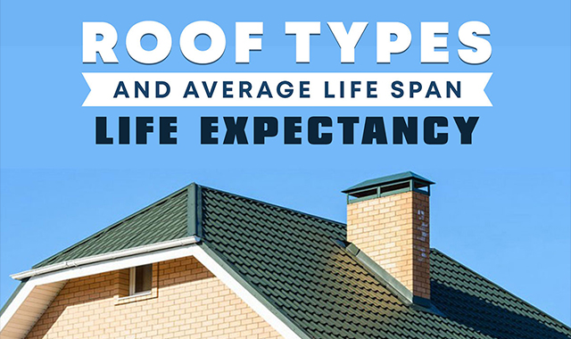 Roof Types & Average Life Span Deb Rhodes Blog